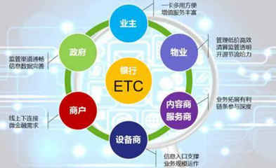 伟龙金溢ETC 以互联网思维驱动客户发展与金融服务双增值
