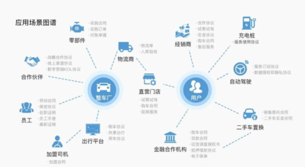 上上签电子签约入选APEC可持续领导力“关注案例” 互联网金融信息服务展现可持续发展实力