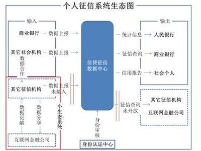 数据挖掘在互联网金融风险控制中的应用与价值