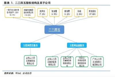 二三四五 从流量霸主到互联网金融的十年跃迁