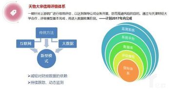 钢铁电商 下一个乘风而起的万亿市场？